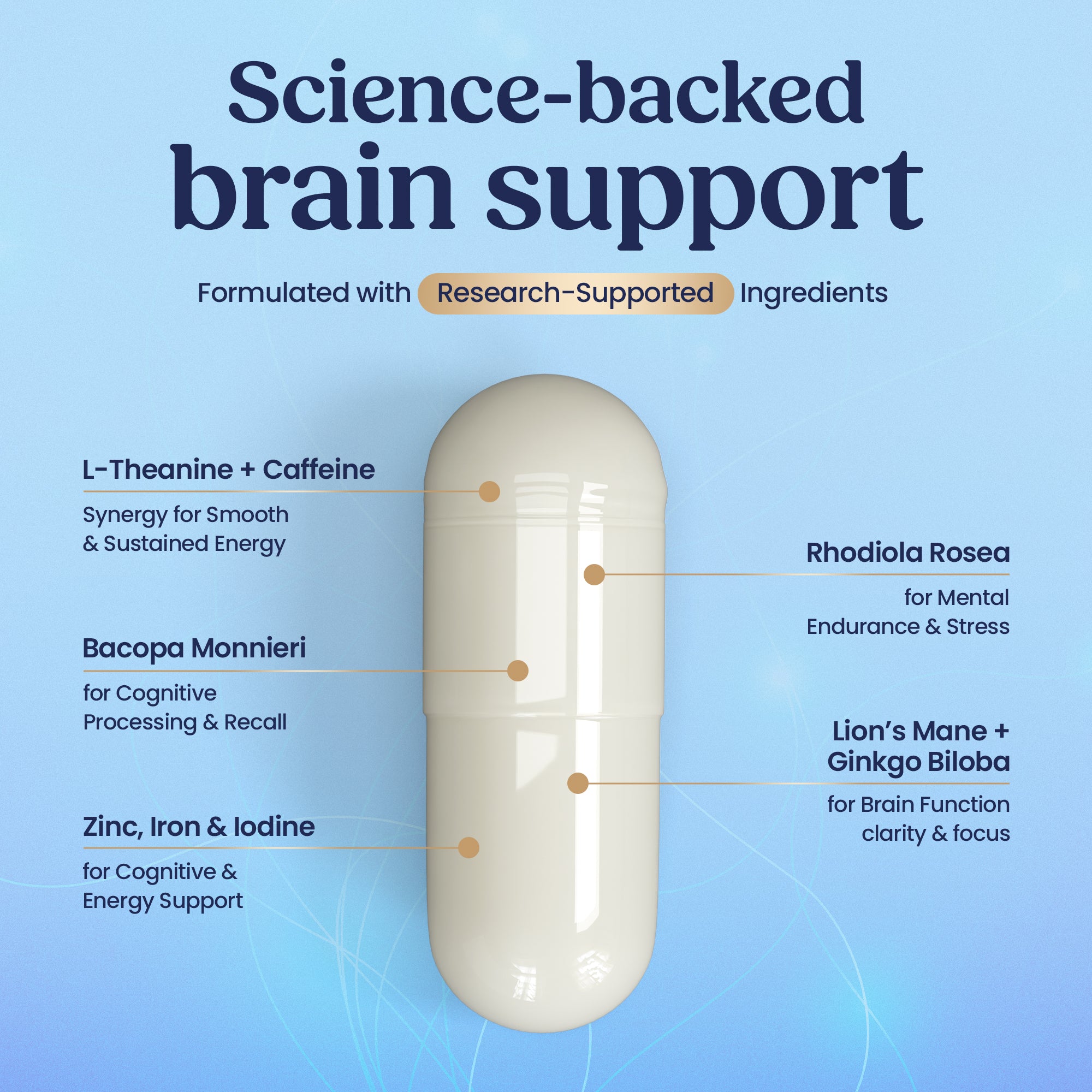 Brain & Cognitive Formula